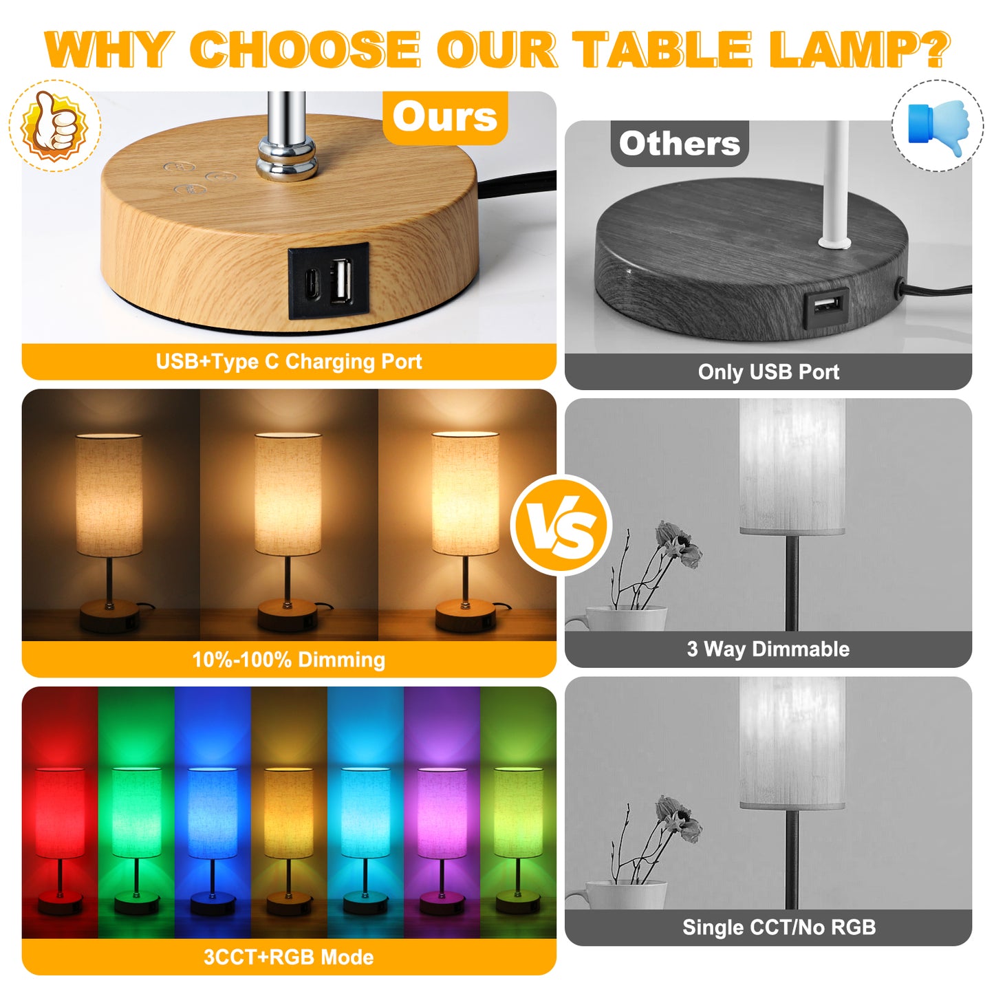 Unicozin Small Table Lamp, 3CCT & 7 RGB Color Changing, Dimmable Nightstand Lamp with Wood Grain Base, Touch Bedsides Lamp for Bedroom, Office, Kids Room, Nursery, Party, Beige Shad